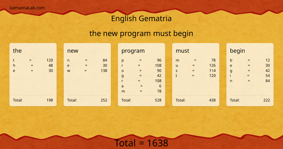 the new program must begin in english Gematria